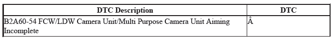 Multipurpose Camera Unit - Diagnosticsc